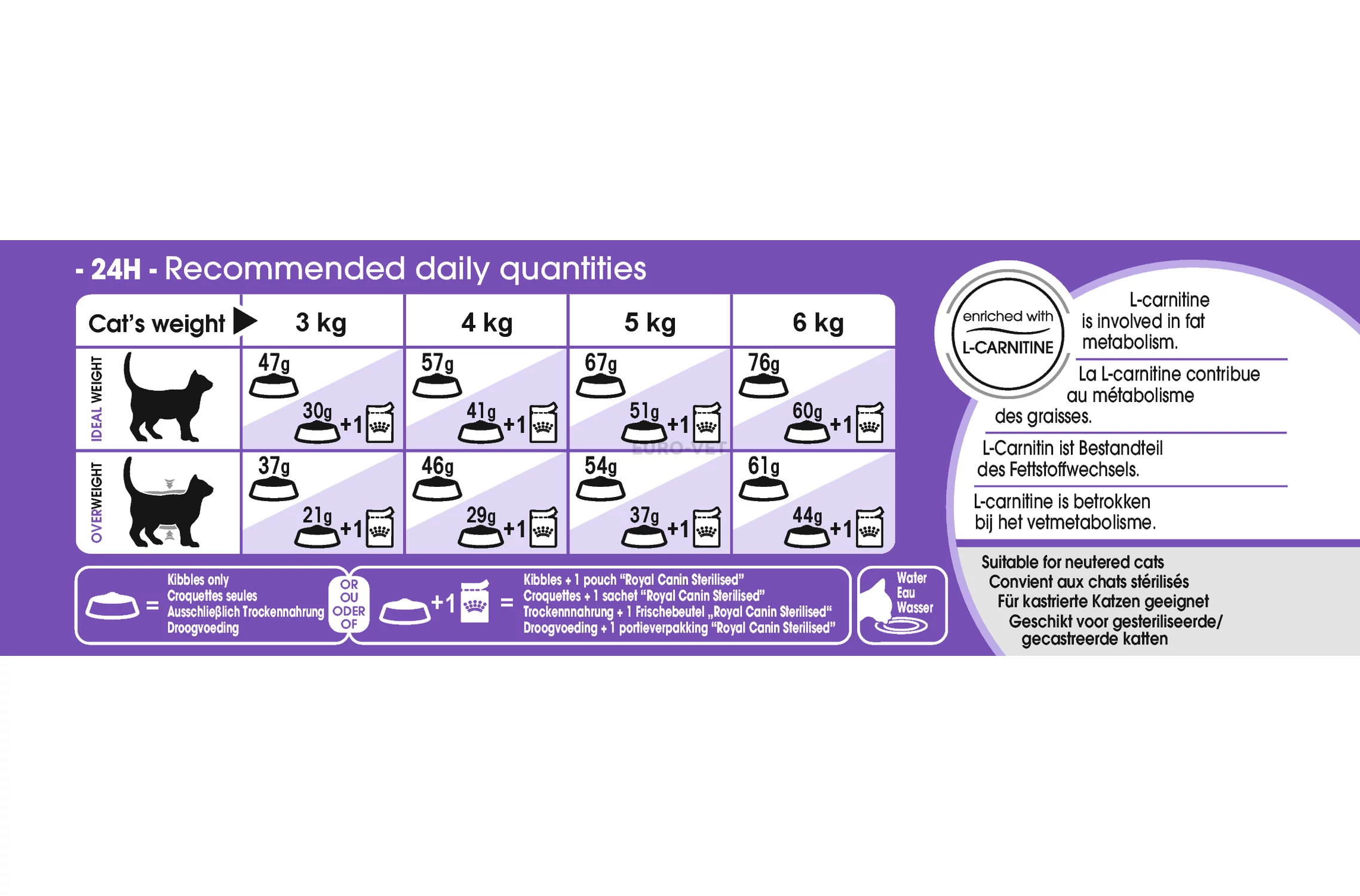 Royal canin sterilised 2 kg discount